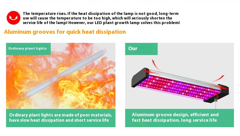 Full Spectrum LED Grow Light Bar for Succulents & Indoor Plants