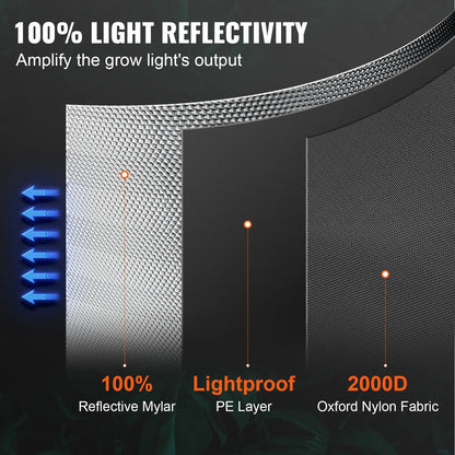 Light reflectivity comparison of reflective mylar, lightproof PE layer, and 2000D Oxford nylon fabric.